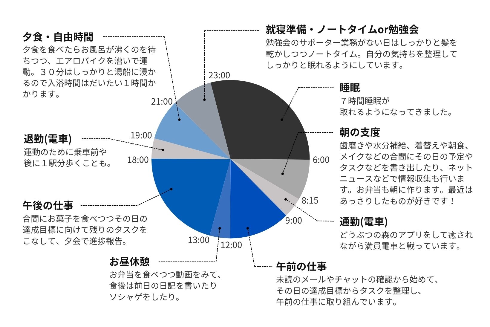 1日のスケジュール