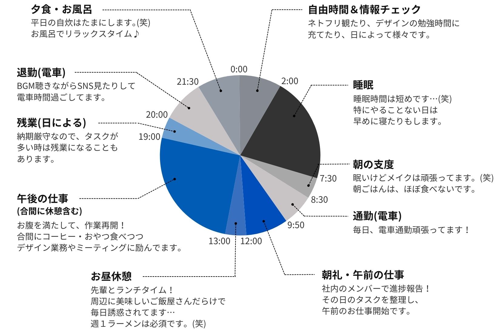 1日のスケジュール