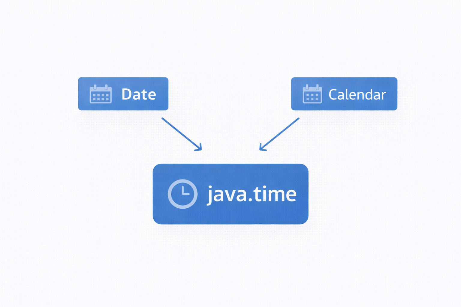 JavaのDateとは？日付・時刻APIの基本と正しい使い分け | 株式会社ドライブライン